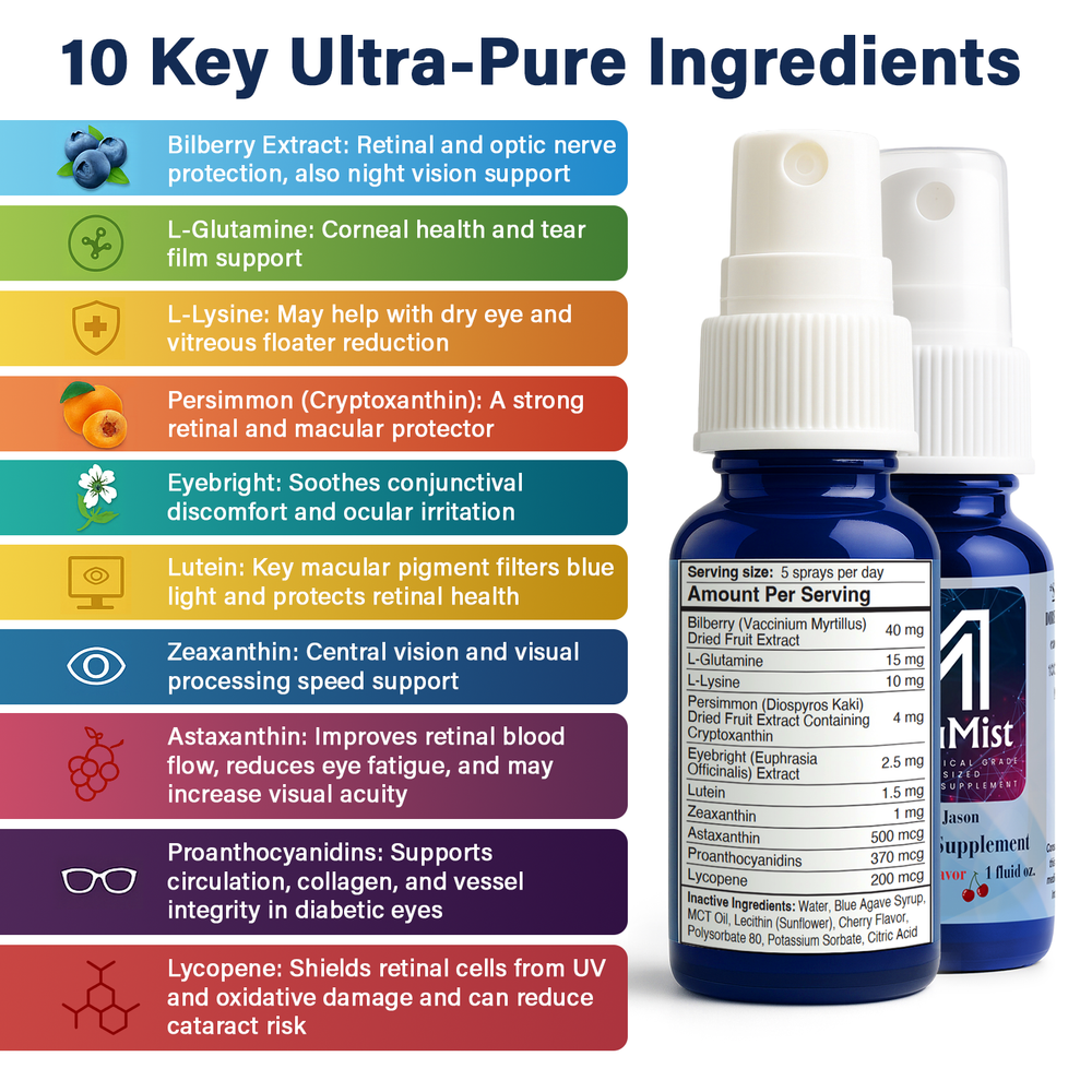 eye health, bilberry, l-glutamine, l-lysine, persimmon, eyebright herb, lutein, zeaxanthin, astaxanthin, proanthocyanidins, lycopene, macumist, eye health supplement, vision health, macular, retinal, glaucoma, cataracts, floaters, dry eye.