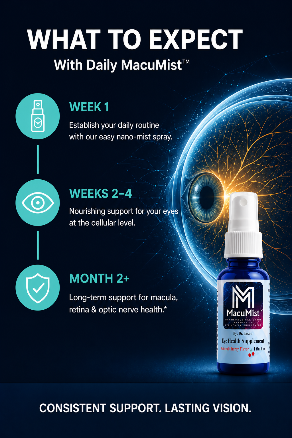 Promotional graphic for Daily MacuMist with a bottle and eye health information.
