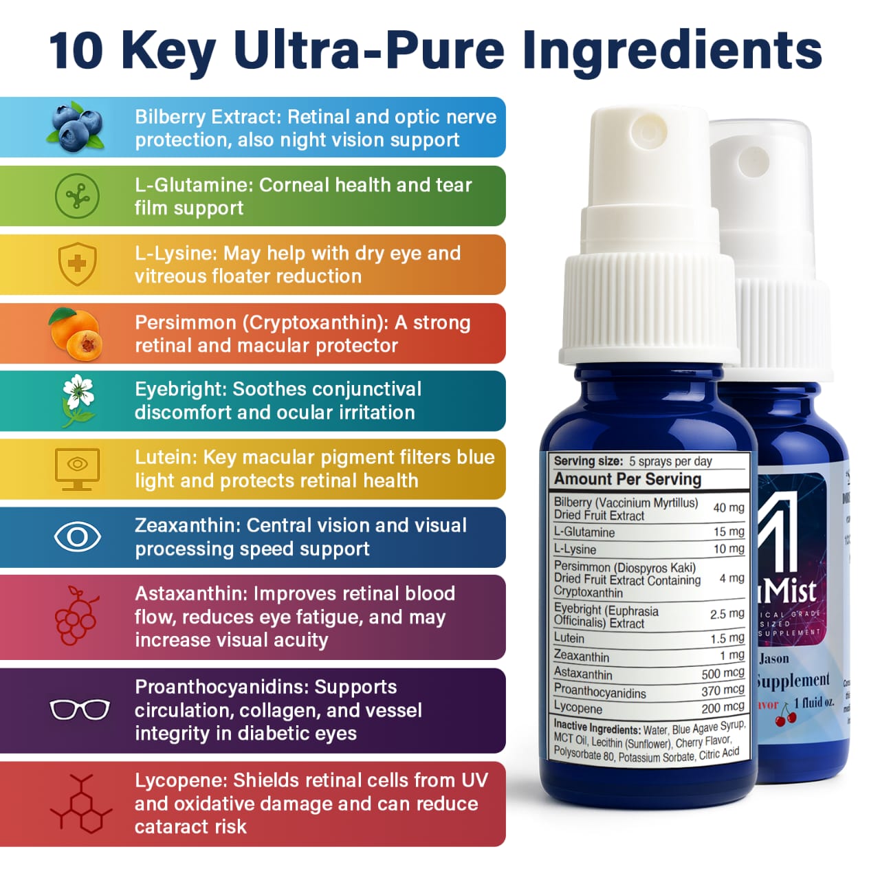 eye health, bilberry, l-glutamine, l-lysine, persimmon, eyebright herb, lutein, zeaxanthin, astaxanthin, proanthocyanidins, lycopene, macumist, eye health supplement, vision health, macular, retinal, glaucoma, cataracts, floaters, dry eye.