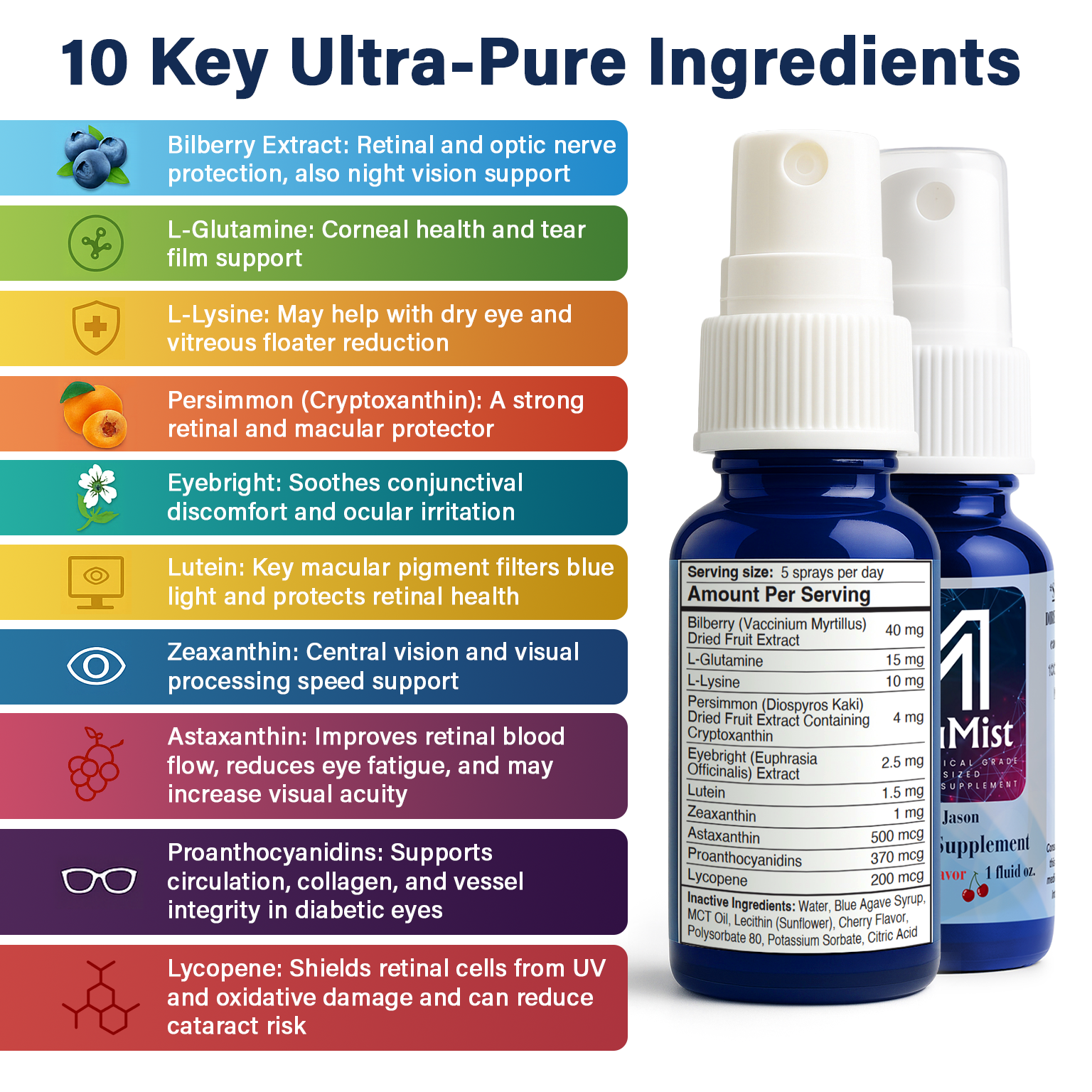 Eye health ocular health supplement with ingredients for eye support. MacuMist, retina, macular, glaucoma, cornea, dry eye, blue light filter. Eye Vitamin.